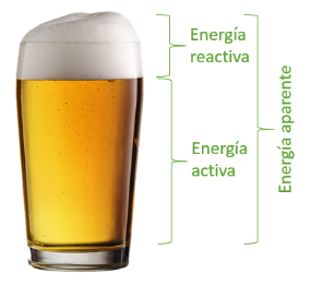 Infórmate sobre la energía reactiva