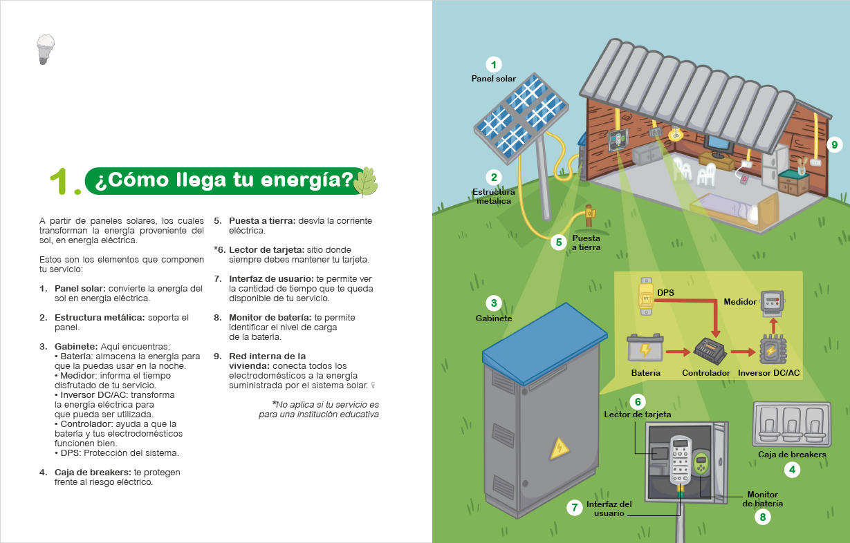 Grafica energia