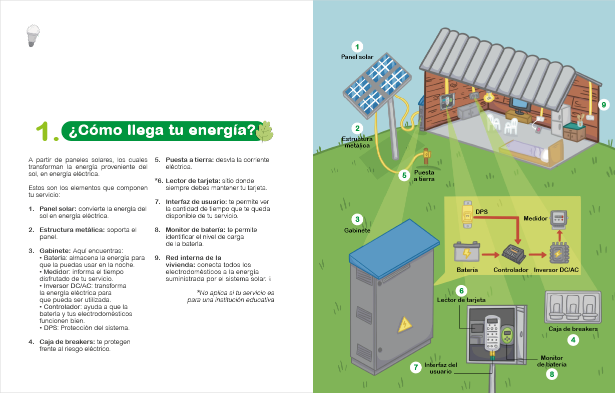 Ilustración grafica de ¿Cómo llega tu energía?