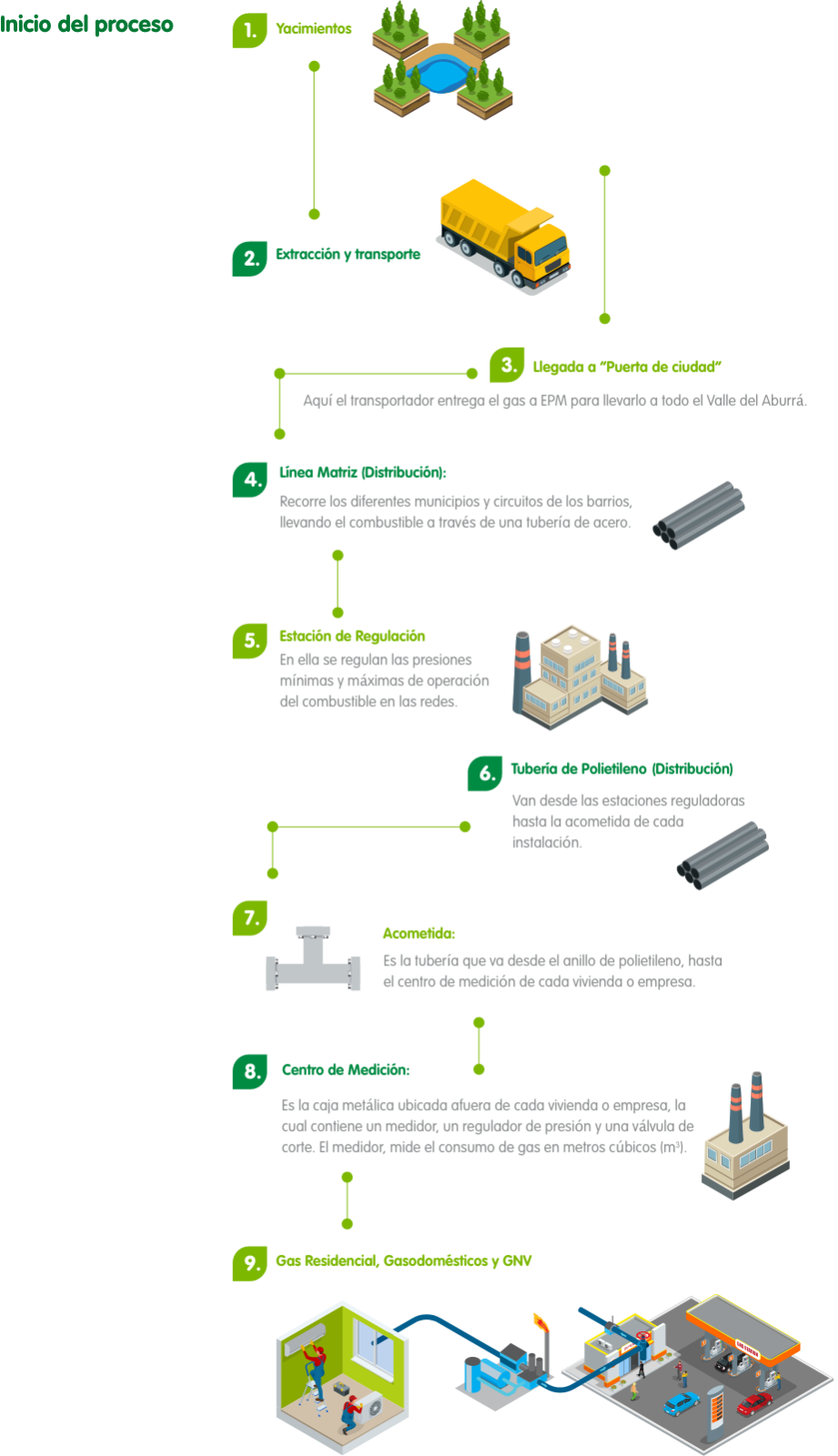 Proceso de extración del gas natural