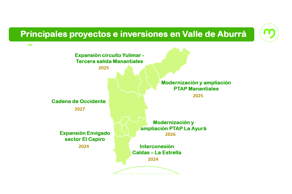 Interrupción de Acueducto en el Norte del Valle de Aburrá
