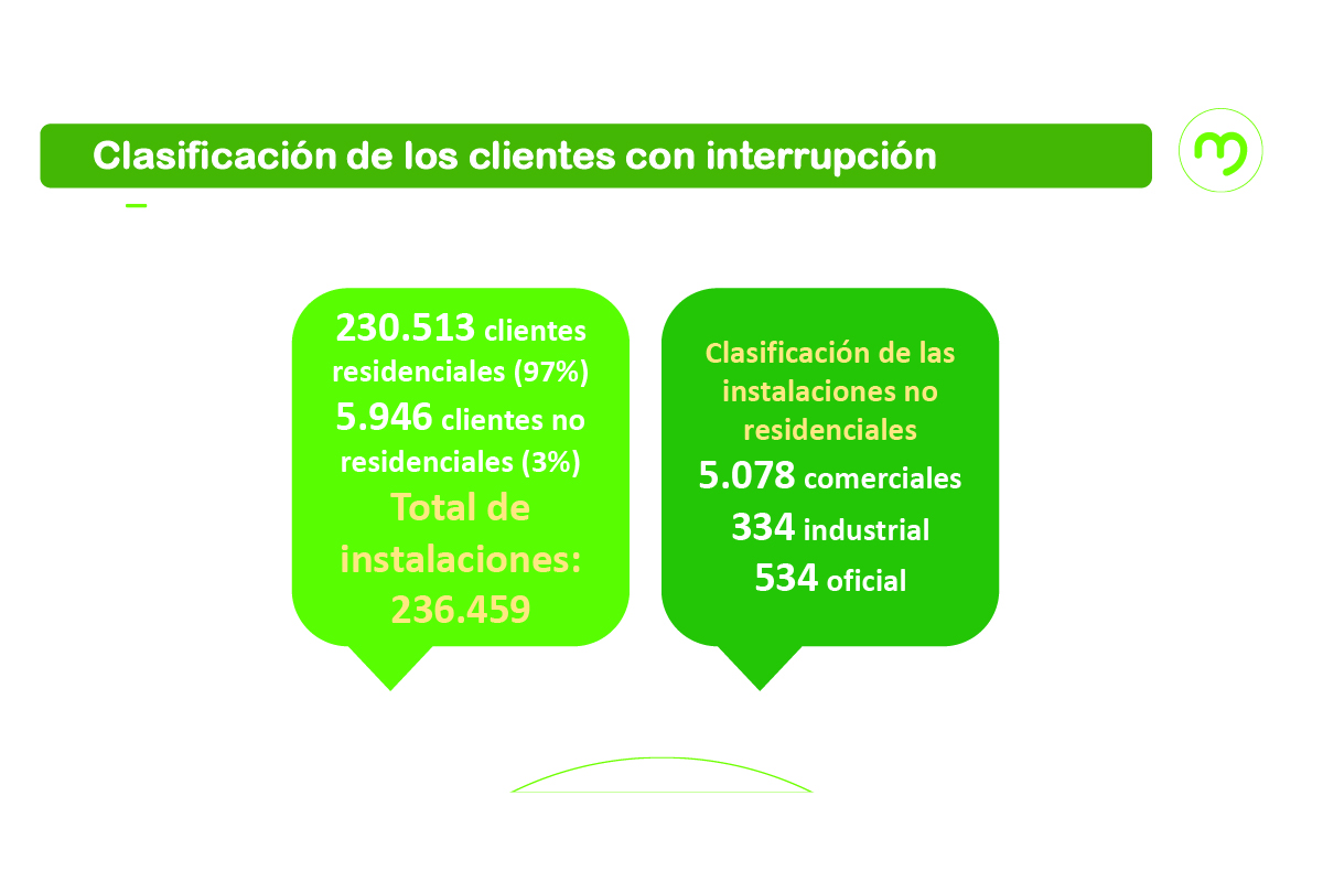 Interrupción de Acueducto en el Norte del Valle de Aburrá