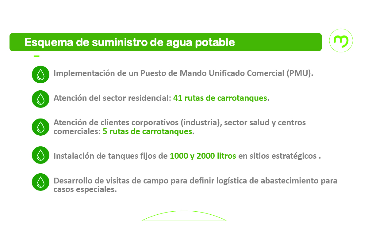 Interrupción de Acueducto en el Norte del Valle de Aburrá