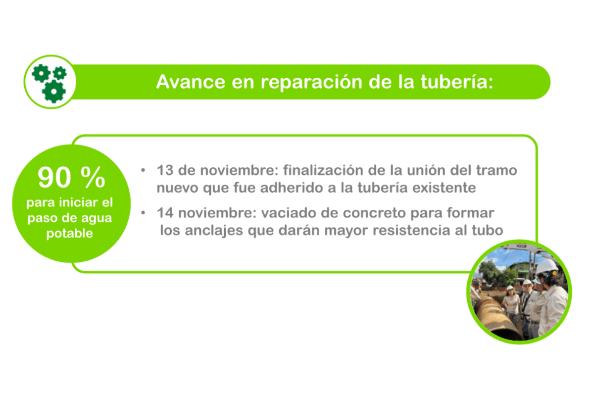 Interrupción del servicio de acueducto en el barrio Santa Cruz