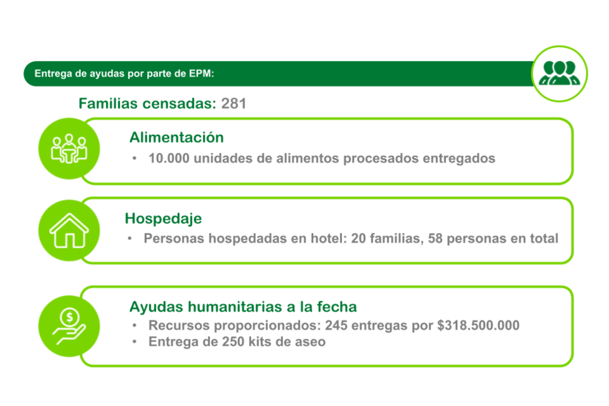 Interrupción del servicio de acueducto en el barrio Santa Cruz