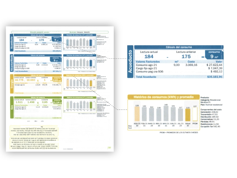 Imagen de la segunda página de la factura EPM con detalle del consumo individual por servicio. Se muestran gráficas históricas de consumo de acueducto, energía y gas, junto con los cálculos del valor facturado por lectura actual y anterior.