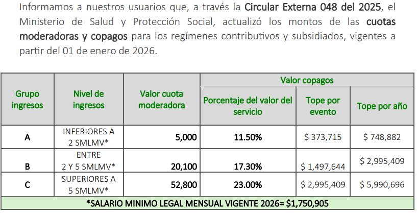 Copagos y Cuotas Moderadoras a partir del 01 de enero de 2025