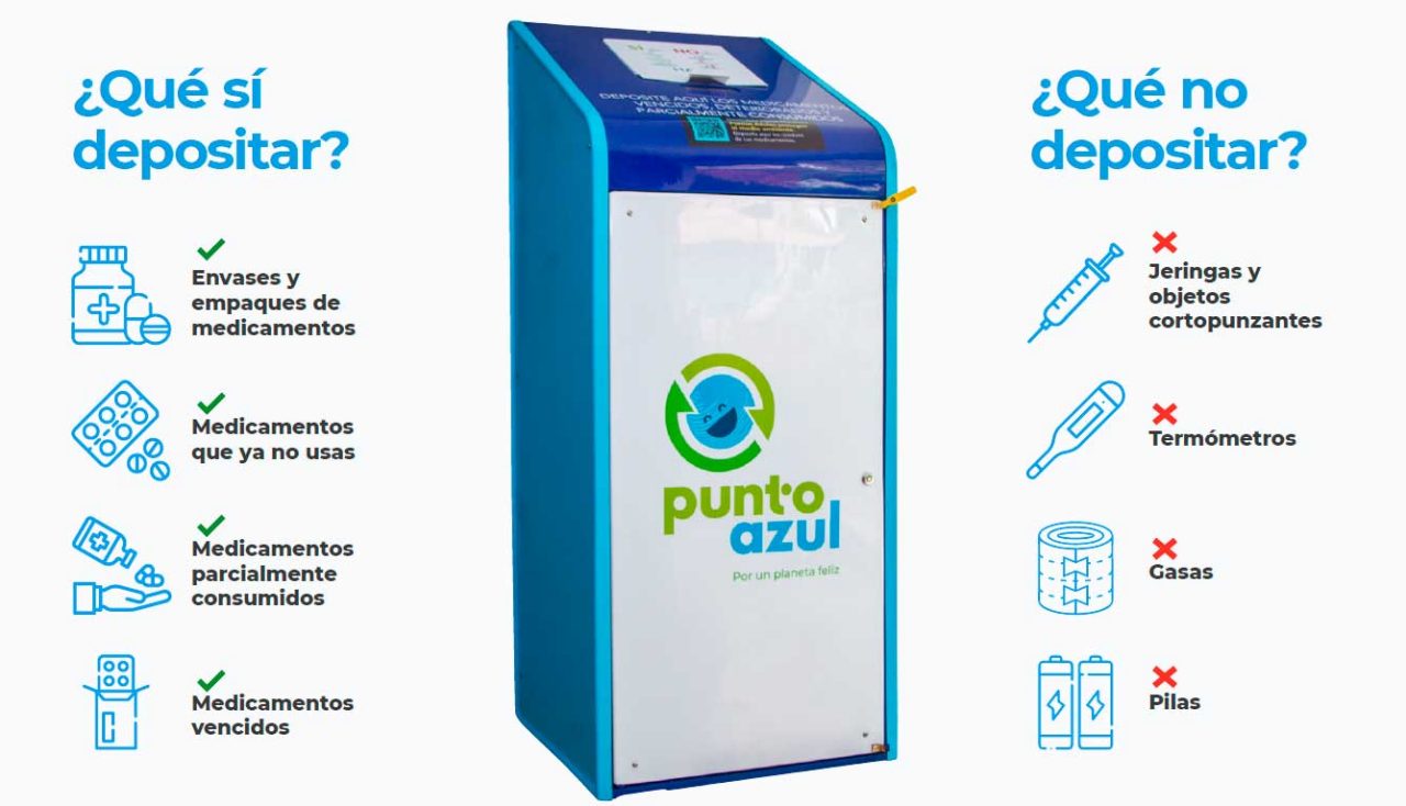 Imagen de un contenedor azul y blanco identificado como “Punto Azul – Por un planeta feliz”, diseñado para la disposición segura de medicamentos. A la izquierda, bajo el título “¿Qué sí depositar?”, aparecen íconos y texto indicando:  Envases y empaques de medicamentos Medicamentos que ya no usas Medicamentos parcialmente consumidos Medicamentos vencidos  A la derecha, bajo el título “¿Qué no depositar?”, se muestran íconos y texto indicando:  Jeringas y objetos cortopunzantes Termómetros Gasas Pilas