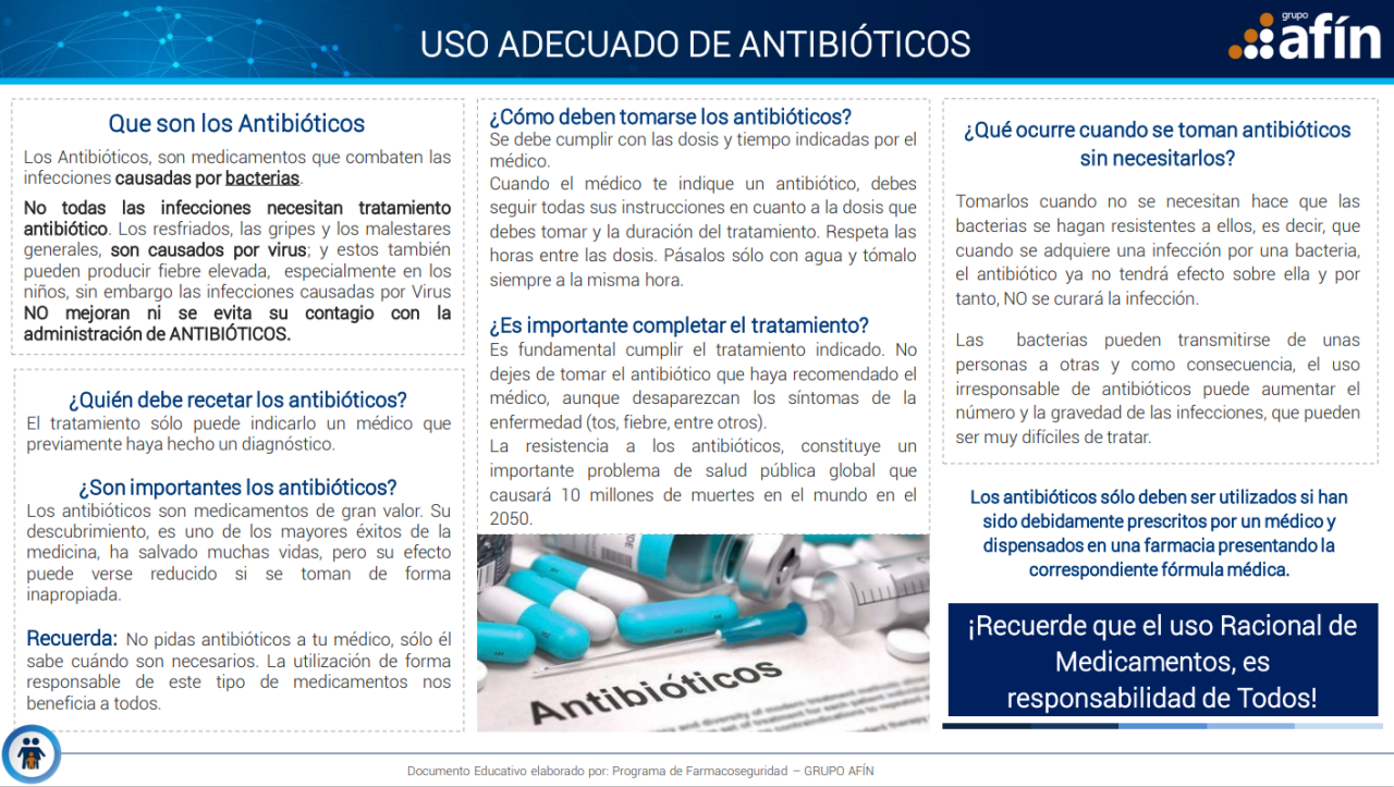 Título principal: USO ADECUADO DE ANTIBIÓTICOS  Secciones y contenido:  ¿Qué son los Antibióticos?  Los antibióticos son medicamentos que combaten infecciones causadas por bacterias. No todas las infecciones necesitan tratamiento antibiótico. Los resfriados, las gripes y los malestares generales son causados por virus y estos también pueden producir fiebre elevada, especialmente en los niños; sin embargo, las infecciones causadas por virus NO mejoran ni evitan su contagio con la administración de antibióticos.      ¿Quién debe recetar los antibióticos?  El tratamiento solo puede indicarlo un médico que previamente haya hecho un diagnóstico.      ¿Son importantes los antibióticos?  Los antibióticos son medicamentos que han permitido descubrimientos, uno de los mayores éxitos de la medicina moderna, pero su uso inadecuado puede hacer que las bacterias se vuelvan resistentes y no funcionen cuando se necesiten.      Recuerda:  No pidas antibióticos a tu médico, sólo él sabe cuándo son necesarios. La utilización errónea es responsable de este tipo de medicamentos nos afecte a todos.      ¿Cómo deben tomarse los antibióticos?  Se debe cumplir con las dosis y tiempo indicadas por el médico. Cuando el médico te indique un antibiótico, debes seguir todas sus instrucciones en cuanto a la dosis que debes tomar y la duración del tratamiento. Respeta las horas y las dosis. Pásalo sólo con agua y toma siempre la misma forma.      ¿Es importante completar el tratamiento?  Es fundamental cumplir el tratamiento indicado. No suspender el antibiótico antes de tiempo aunque te sientas mejor. Interrumpir el tratamiento favorece la resistencia bacteriana y el regreso de los síntomas. Si no se toman medidas, en el futuro será imposible tratar infecciones debido a la resistencia bacteriana, lo que podría causar una emergencia sanitaria mundial en el año 2050.      ¿Qué ocurre cuando se toman antibióticos sin necesitarlos?  Tomarlos cuando no se necesitan hace que las bacterias se hagan resistentes a ellos, de manera que cuando se necesiten en el futuro no funcionen. Si la infección es causada por un virus, el antibiótico no tendrá efecto, y aunque se tome el tratamiento, NO se curará la infección. Las bacterias resistentes pueden transmitirse de una persona a otra y, como consecuencia, en unos años será difícil tratar infecciones comunes y el riesgo de gravedad de las infecciones, que antes eran leves, aumentará.     Frases destacadas en recuadros:  Los antibióticos sólo deben ser utilizados si han sido debidamente prescritos por un médico y dispensados en una farmacia presentando la correspondiente fórmula médica. ¡Recuerde que el uso Racional de Medicamentos, es responsabilidad de Todos!   Imagen inferior: Fotografía de varias cápsulas y tabletas sobre un fondo blanco, con la palabra “Antibióticos” impresa en grande. Logotipo: En la esquina superior derecha aparece el logo de Grupo Afin.