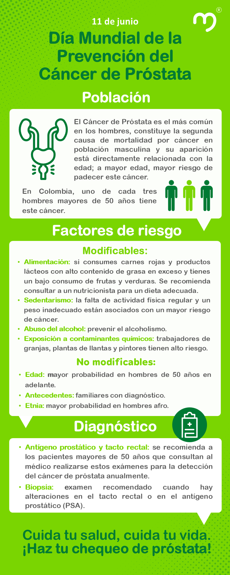 Infografía 11 de junio Día Mundial de la prevención contra el cáncer de próstata: población: el cáncer de próstata es el más común en los hombres, en colombia uno de cada tres hombres padece este cáncer. los factores de riesgo modificables son: la alimentación, sedentarismo, abuso de alcohol, exposición a químicos. Los factores de riesgo no modificables son: la edad, antecedentes familiares y la etnia, los hombres afro son más propensos a desarrollarlo. El diagnóstico se da a través de: un antígeno prostático y tacto rectal o una biopsia. el mensaje final de la infografía es: Cuida tu salud, cuida tu vida, has tu chequeo de próstata.