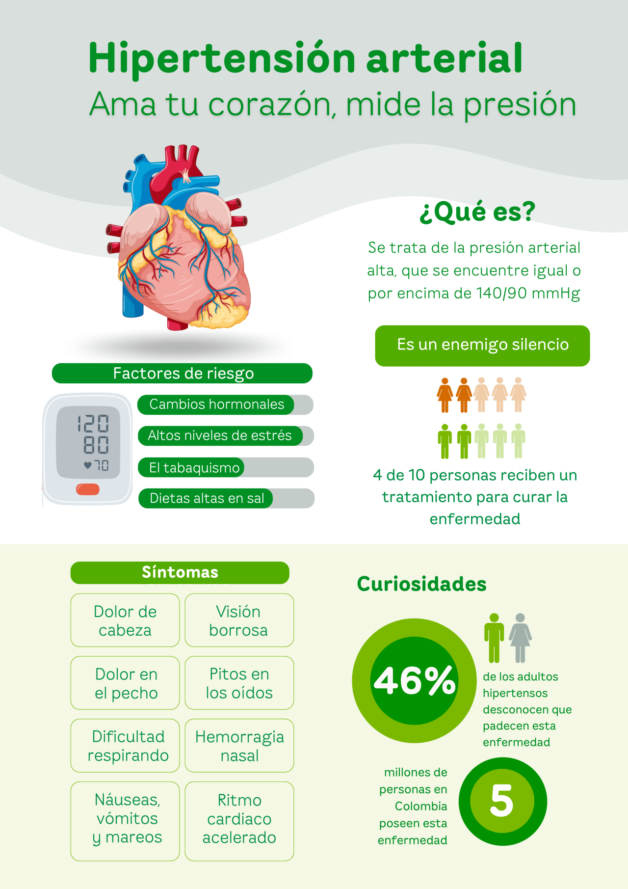 Hipertensión arterial: ama tu corazón, mide la presión