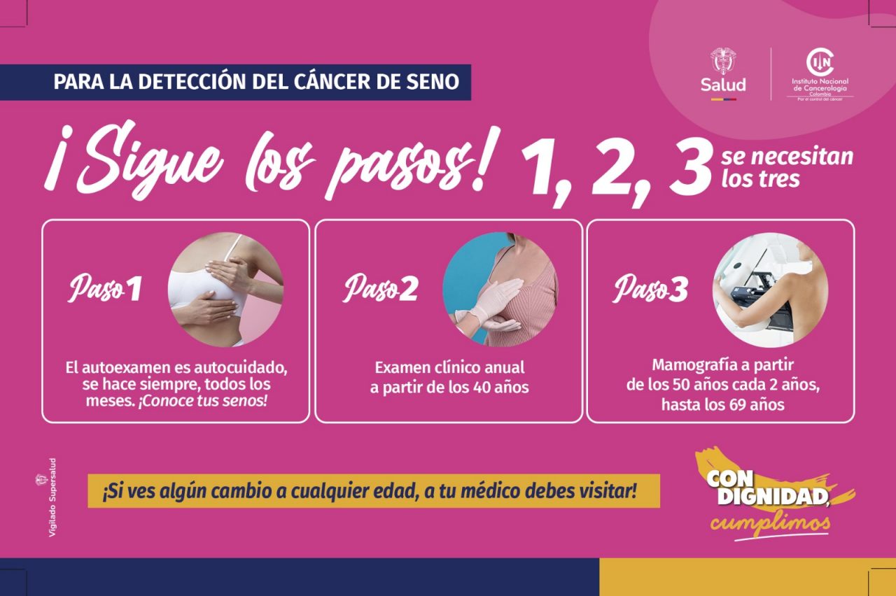 Para la detección del cáncer de seno ¡Sigue los tres pasos! 1, 2 y 3 se necesitan los tres: paso 1: El autoexamen es autocuidado, se hace siempre, todos los meses ¡conoce tus senos! Paso 2: Examen clínico anual a partir de los 40 años. Paso 3: - Mamografía a partir de los 50 años cada dos años hasta los 69. Si ves algún cambio a cualquier edad, a tu médico debes visitar