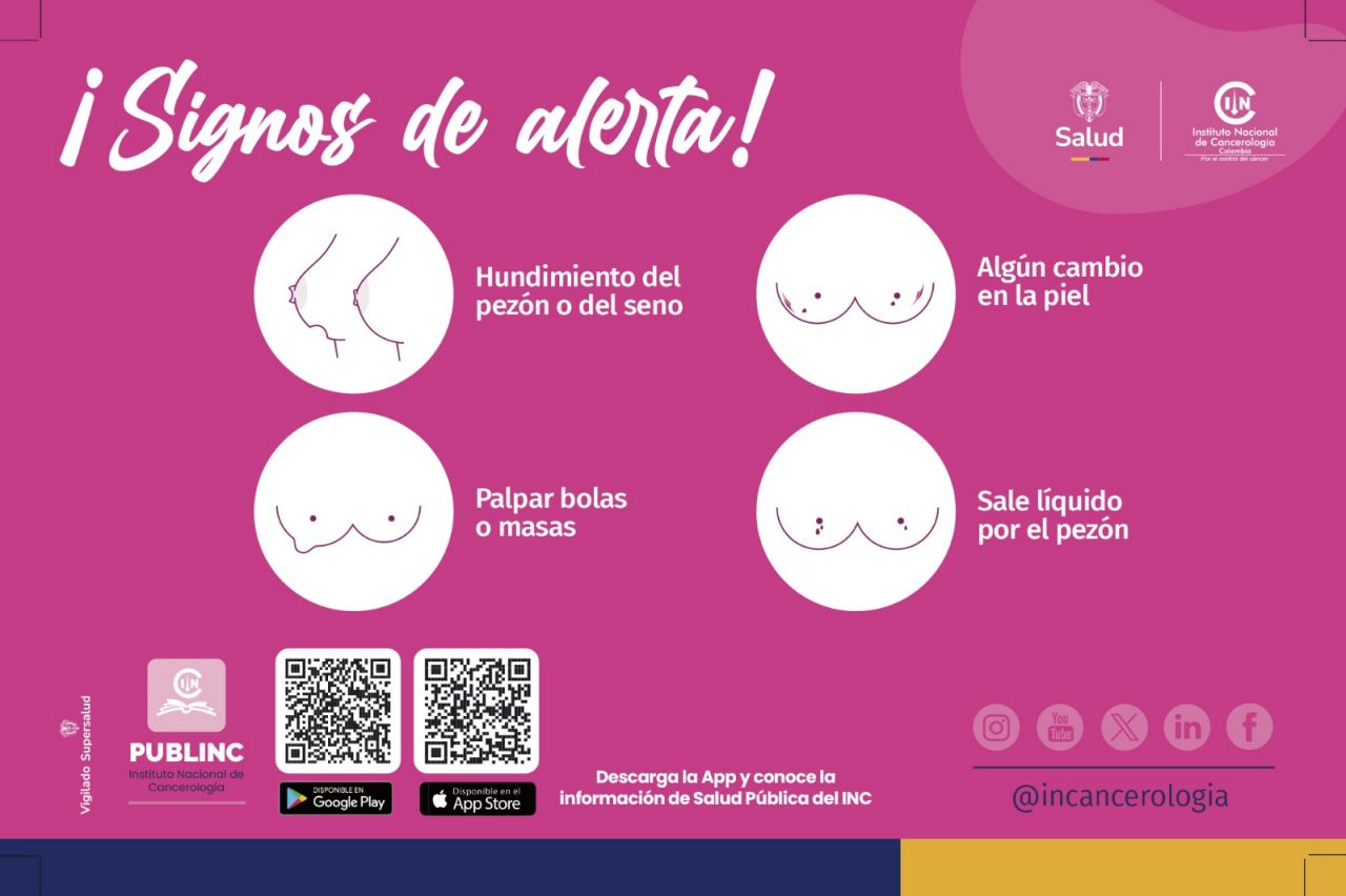 ¡Signos de alerta! se muestra un gráfico de dos senos de forma lateral mostrando una señal que es el hundimiento del pezón o del seno. En otra señal se muestra un dibujo de dos seños de frente con manchas el cual indica un signo de alerta como lo son los cambios en la piel. Otro gráfico muestra unos senos de frente con una protuberancia lo que indica una señal que son los bultos o masas en los senos. Y el último gráfico muestra los senos de frente con una gota saliendo del pezón que representa otra señal que es la salida de líquidos por los pezones.