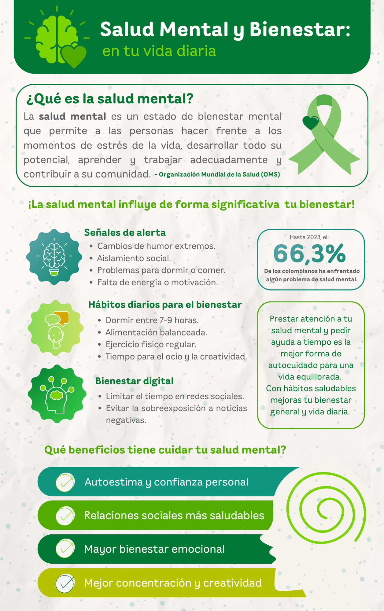Descripción de la infografía: “Salud Mental y Bienestar en tu vida diaria” La infografía tiene un fondo verde claro con detalles en tonos verdes y blancos. El título principal dice: “Salud Mental y Bienestar: en tu vida diaria”. Primera sección: ¿Qué es la salud mental? Explica que la salud mental es un estado de bienestar que permite a las personas enfrentar los retos de la vida, desarrollar su potencial, aprender y trabajar adecuadamente, y contribuir a la comunidad. Incluye una cita de la Organización Mundial de la Salud. Segunda sección: La salud mental influye en tu bienestar  Señales de alerta: cambios de humor extremos, aislamiento social, problemas para dormir o comer, falta de energía o motivación. Hábitos diarios para el bienestar: dormir entre 7 y 9 horas, alimentación balanceada, ejercicio físico regular, tiempo para ocio y creatividad. Bienestar digital: limitar el tiempo en redes sociales y evitar la sobreexposición a noticias negativas.  Dato destacado: Hasta 2023, el 66,3% de los colombianos ha enfrentado algún problema de salud mental. Mensaje clave: Prestar atención a la salud mental y pedir ayuda cuando se necesita es una forma de autocuidado para una vida más equilibrada. Con hábitos saludables se mejora el bienestar general y la calidad de vida. Última sección: Beneficios de cuidar tu salud mental  Autoestima y confianza personal. Relaciones sociales más saludables. Mayor bienestar emocional. Mejor concentración y creatividad.