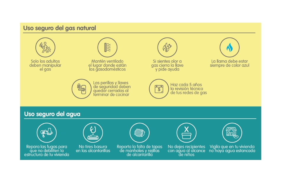 Uso efectivo y seguro de los SPD