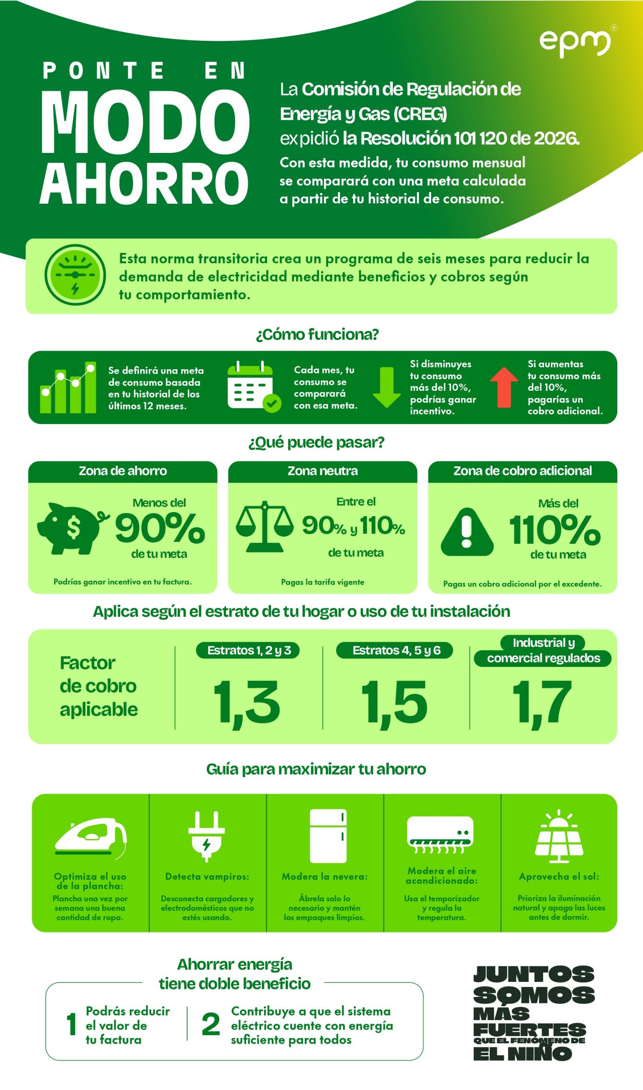 Infografía sobre la Resolución CREG 101 120 de 2026, con metas de consumo, incentivos al ahorro y cobros por excedentes.