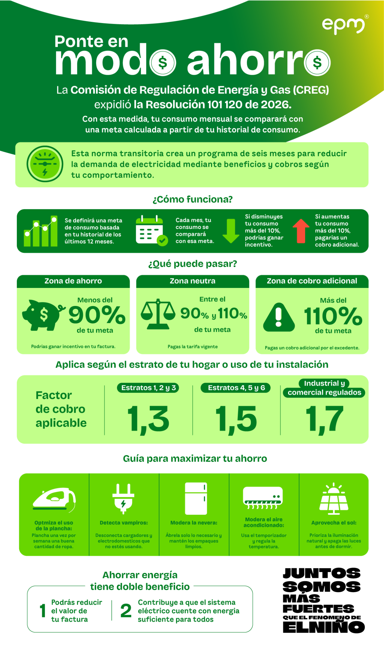 Infografía sobre la Resolución CREG 101 120 de 2026, con metas de consumo, incentivos al ahorro y cobros por excedentes.