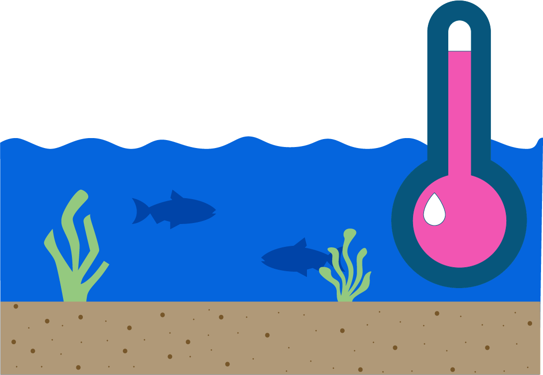 Ilustración de ecosistema marino, con peces y algas acompañado de un termómetro