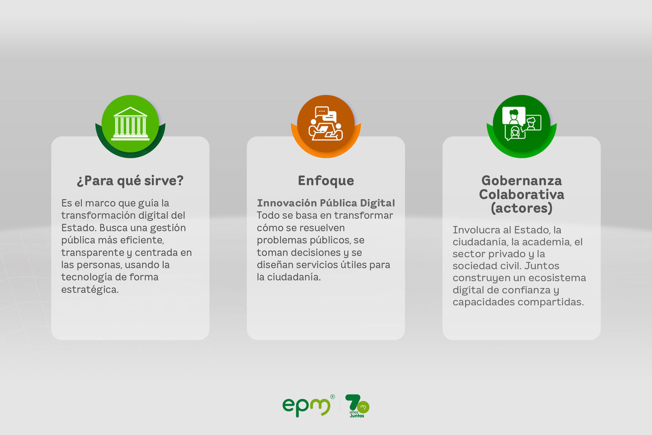 Infografía de Gobierno digital EPM