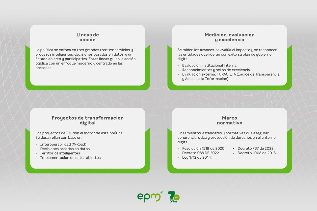 Infografía de Gobierno digital EPM