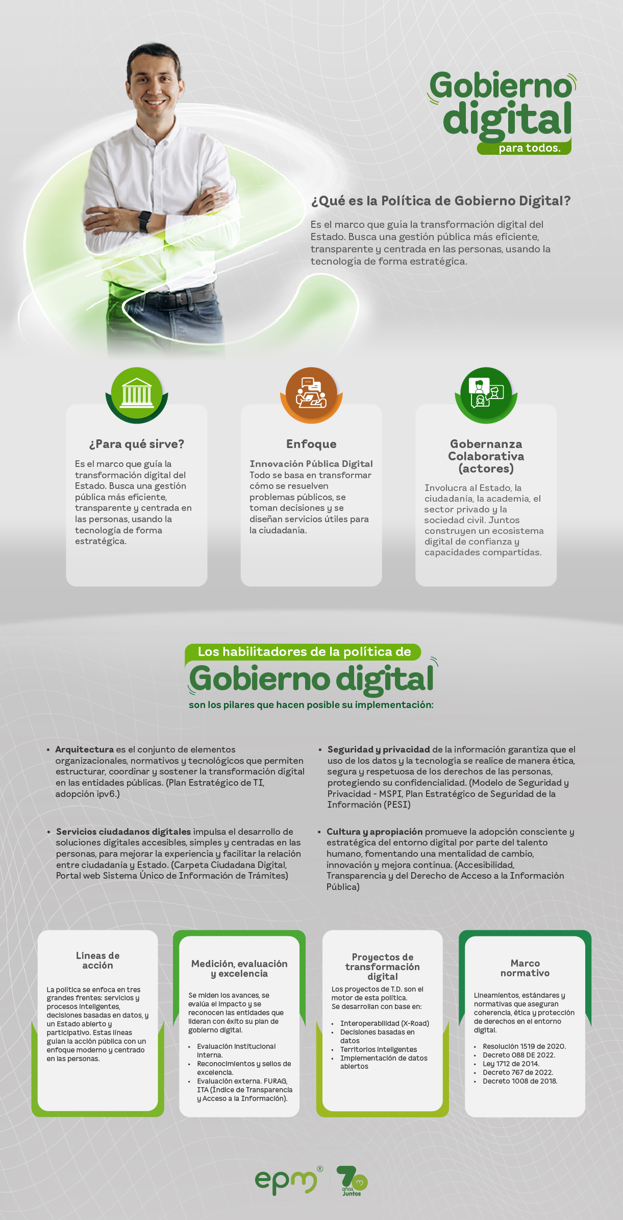 Infografía de Gobierno digital EPM