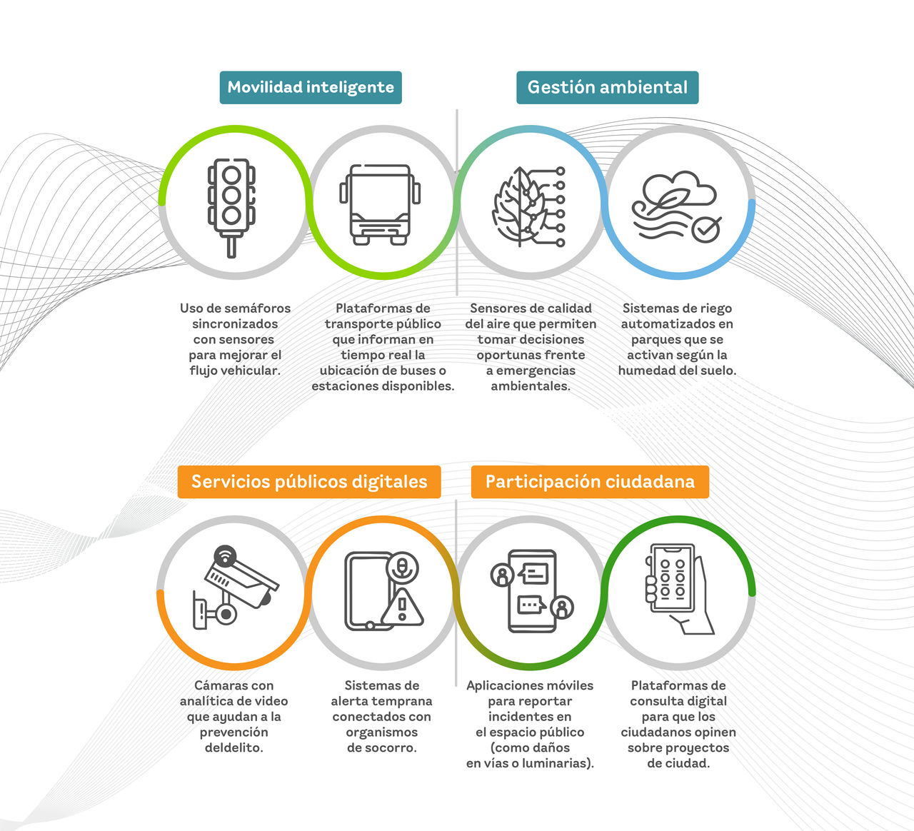 Infografía de ciudades y territorios inteligentes