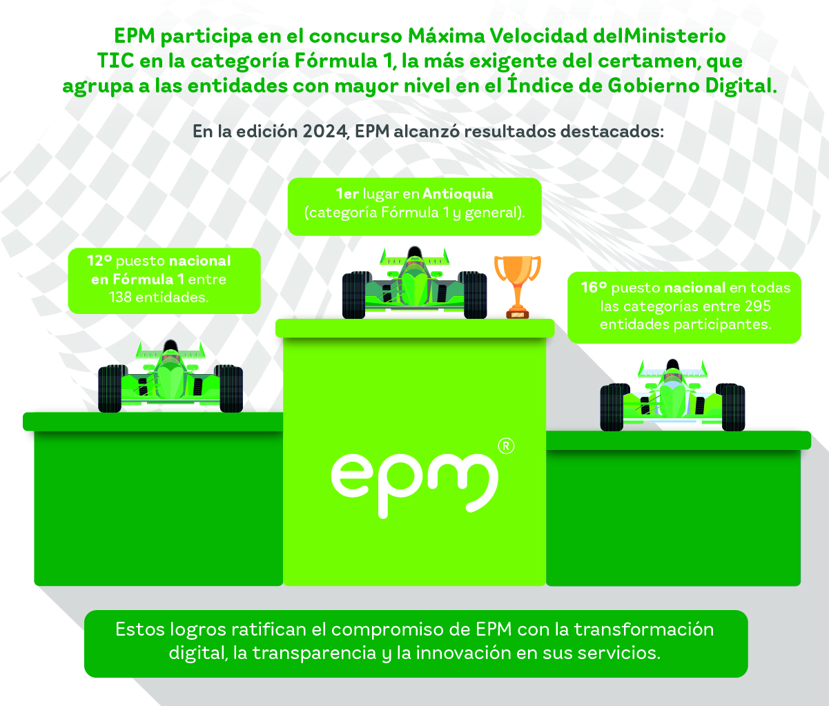 Podium con los resultados del 2024 EPM