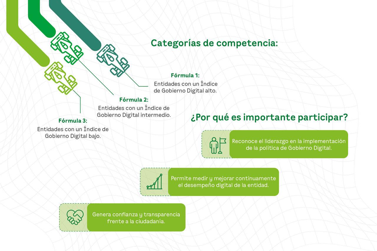 Infografía ¿Qué es máxima velocidad?