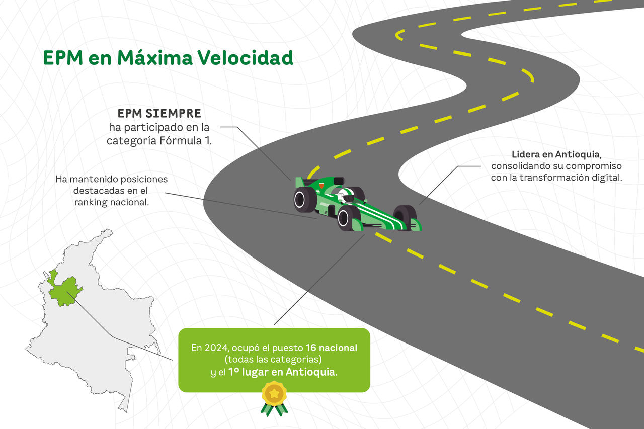 Infografía ¿Qué es máxima velocidad?