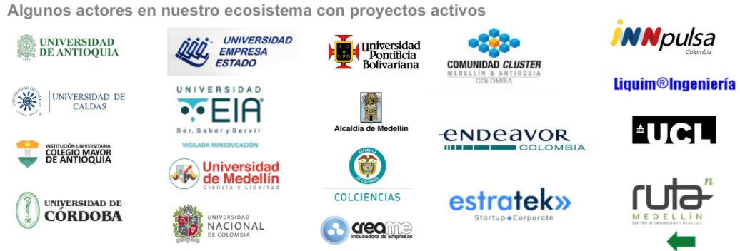 Logotipos de actores en un ecosistema de proyectos