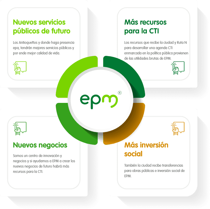 Centro de innovación infografía