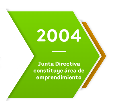 Gráfico en forma de flecha verde con el texto “2004 - Junta Directiva constituye área de emprendimiento”, representando un hito en la historia institucional de EPM enfocado en innovación y apoyo al emprendimiento