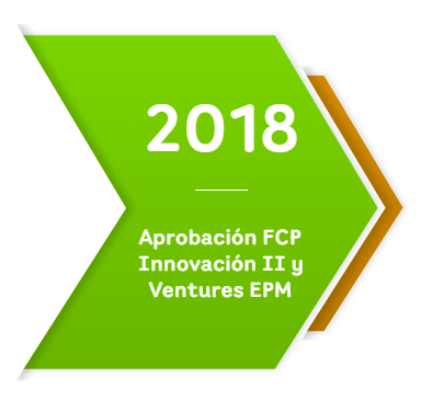 2018-1: Aprobación FCP Innovación II y Ventures EPM