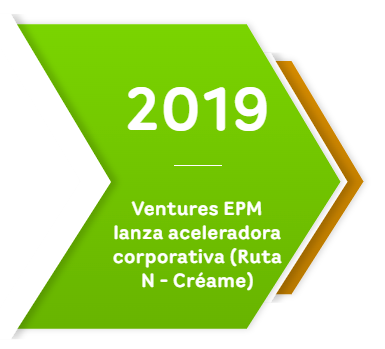 2019: Ventures EPM lanza aceleradora corporatova (Ruta N - Créame)