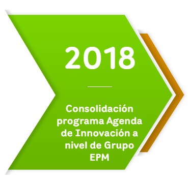 2018-2: Consolidación programa Agenda de Innovación a nivel de Grupo EPM
