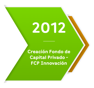 Gráfico en forma de flecha verde con el texto “2012 - Creación Fondo de Capital Privado – FCP Innovación”, que representa una iniciativa de EPM para fomentar el financiamiento de proyectos innovadores y fortalecer el ecosistema empresarial