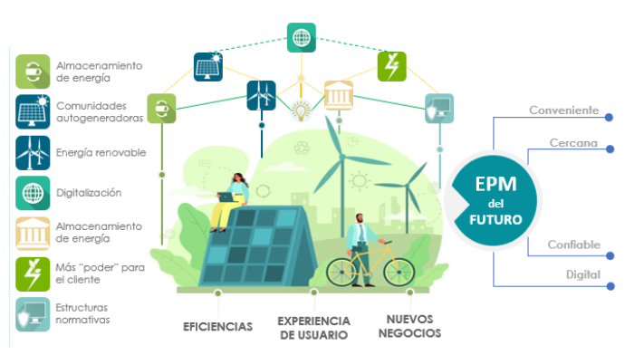 infografia-empresa-innovadora