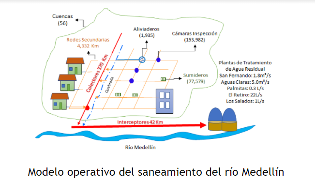saneamiento