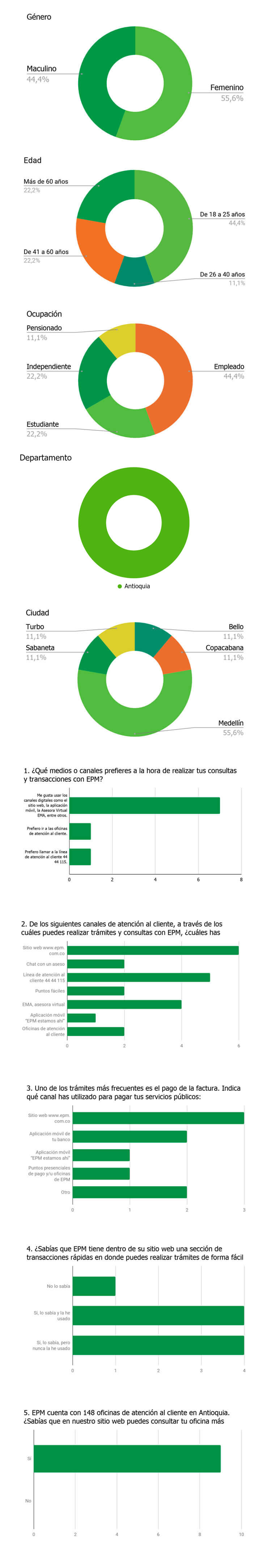 graficas-territorios-inteligentes