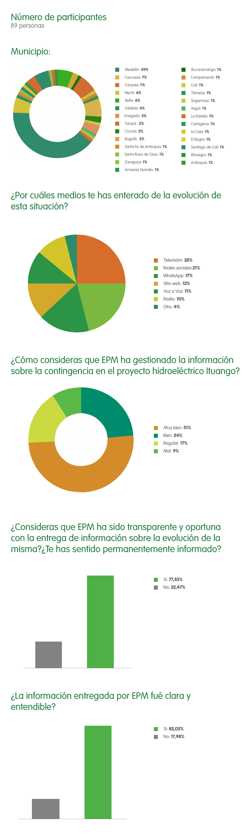 estadisticas-ituango-septiembre-final