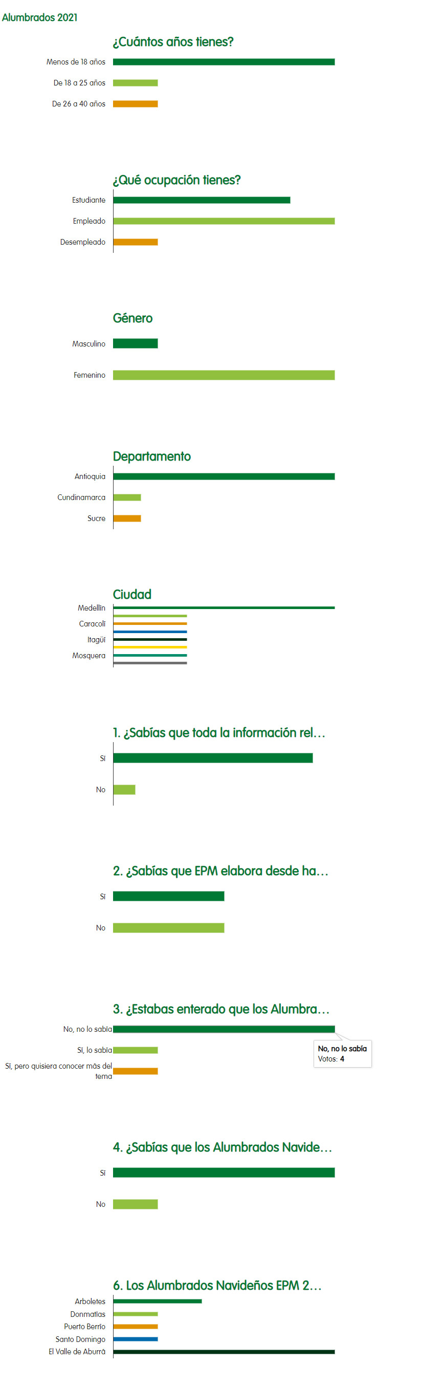 estadisticas-alumbrados-2021638022276471534496