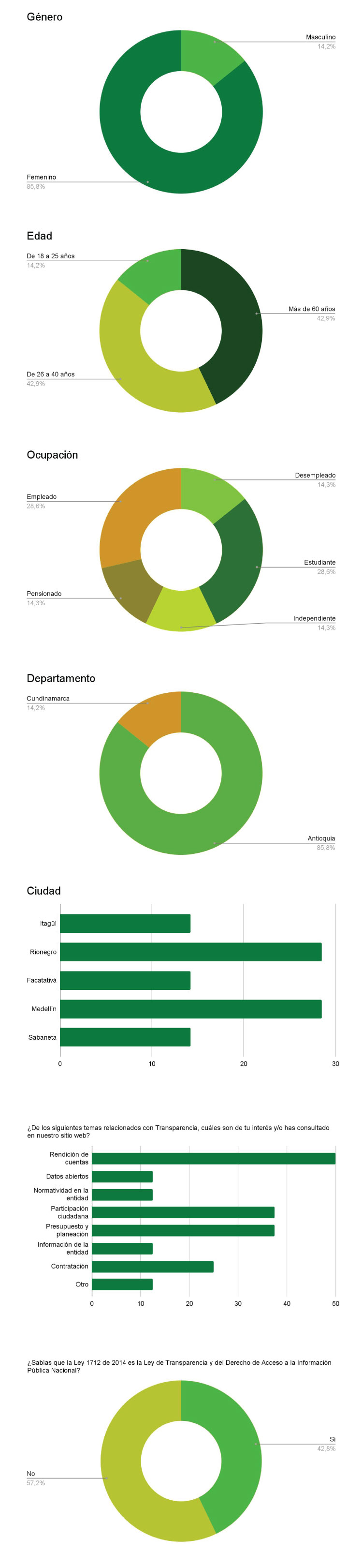 Img gráfica-EPM a tu puerta