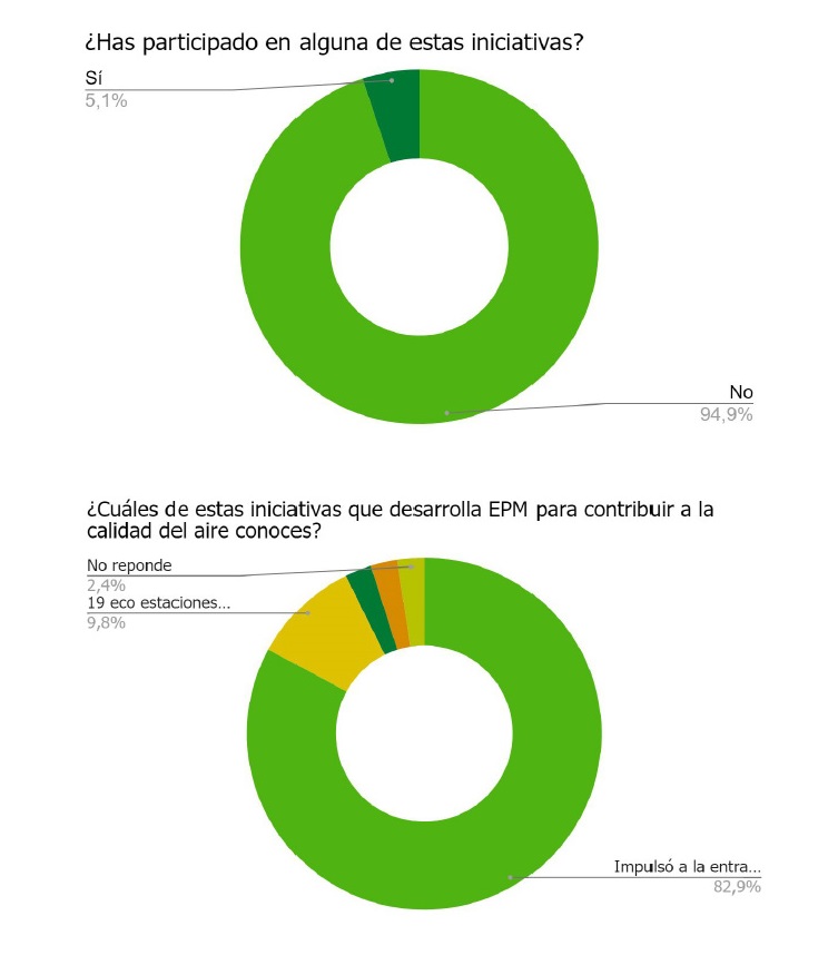 estadisticas-informe-sotenibilidad-septiembre-final