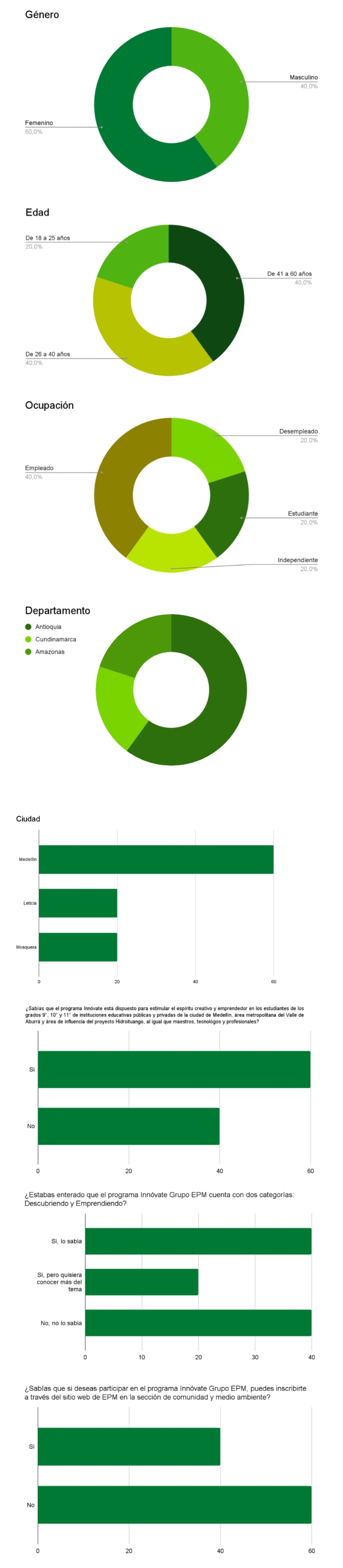 Img gráfica-EPM a tu puerta