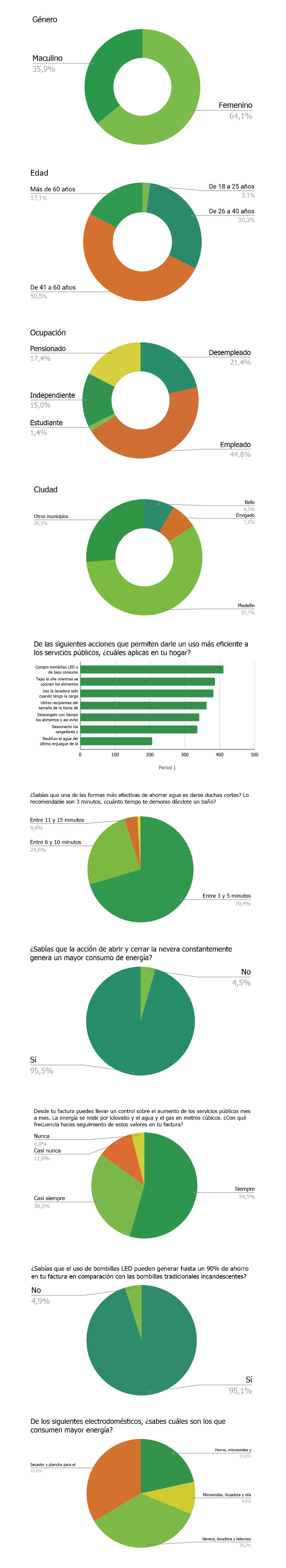 grafica-sspp