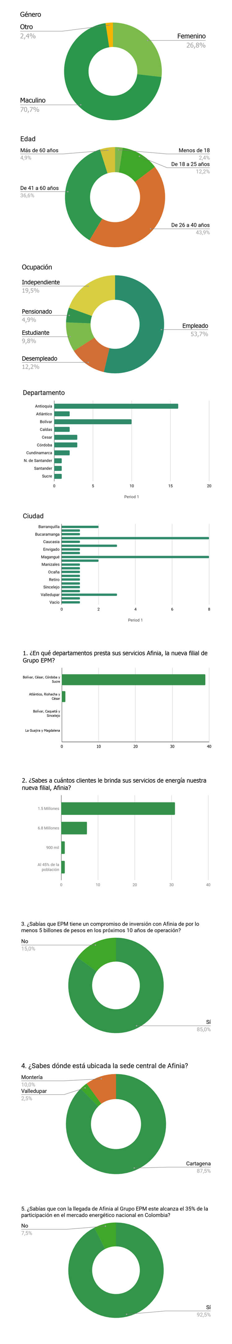 graficas-ejercicio-afinia