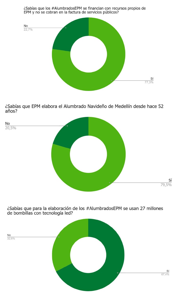 grafica-que-tanto-sabes-alumbrado-navideno