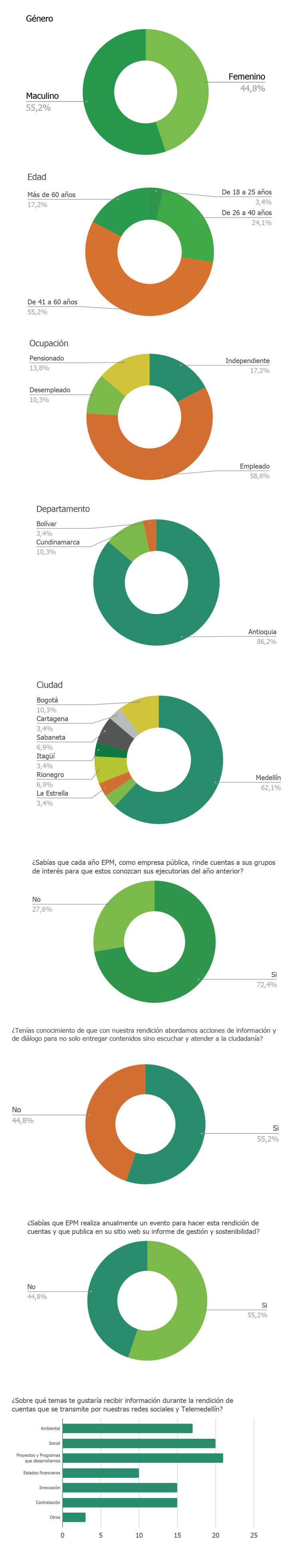 graficas-rendicion-de-cuentas-2021