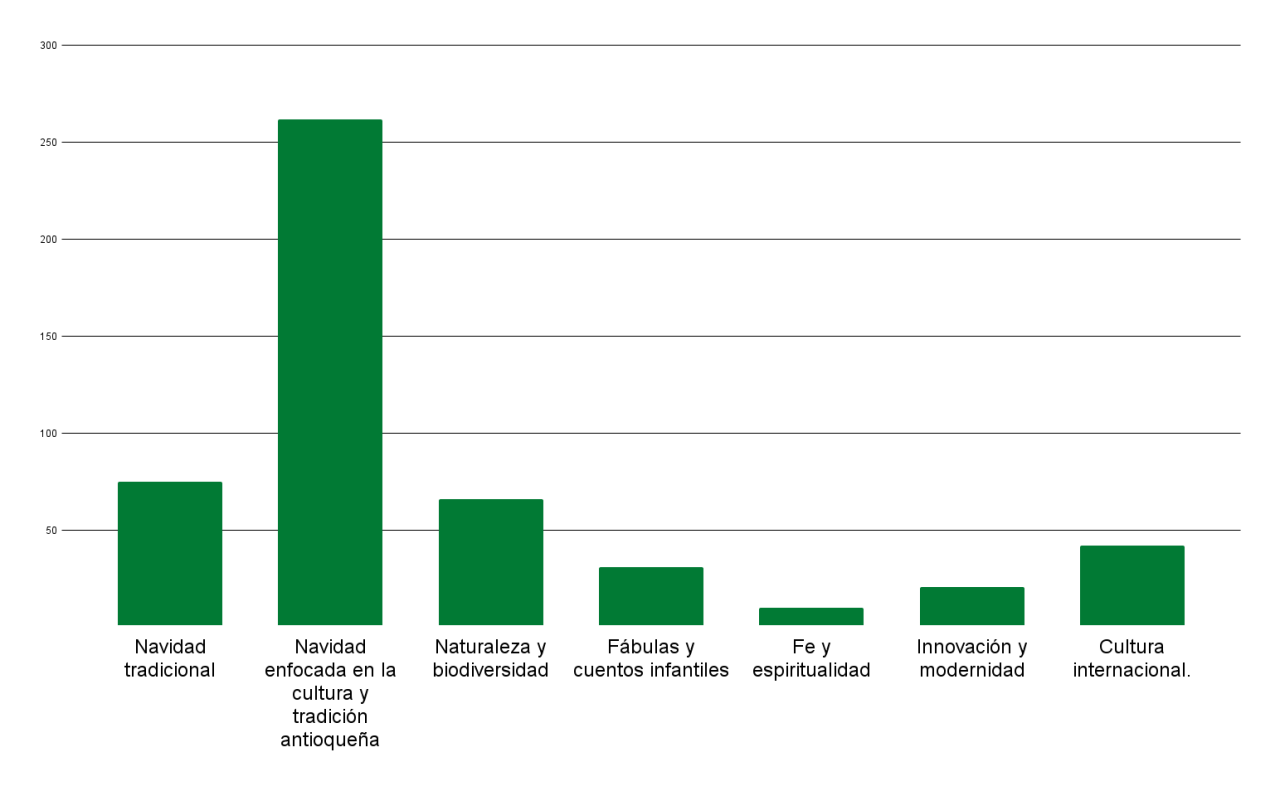 Gráficos para la próxima temática de los alumbrados navideños