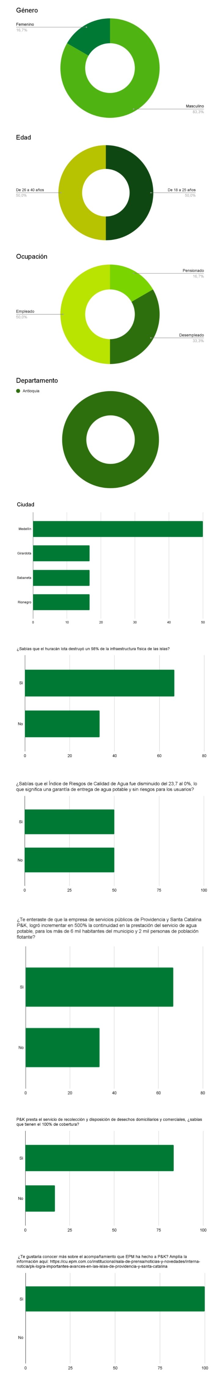 Resultados ejercicios
